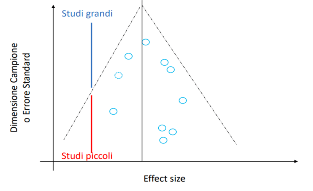 Funnel Plot